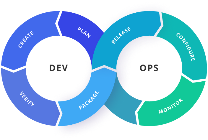 DevOps Workflow Process