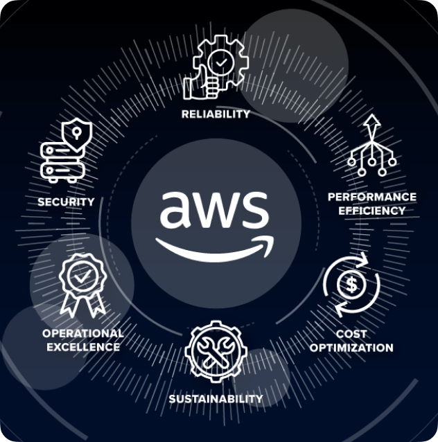 AWS Web Pillars