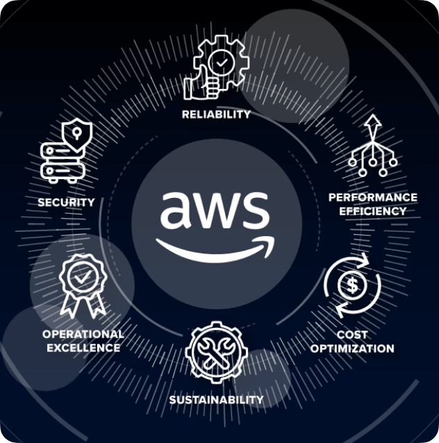 AWS WAR Pillars